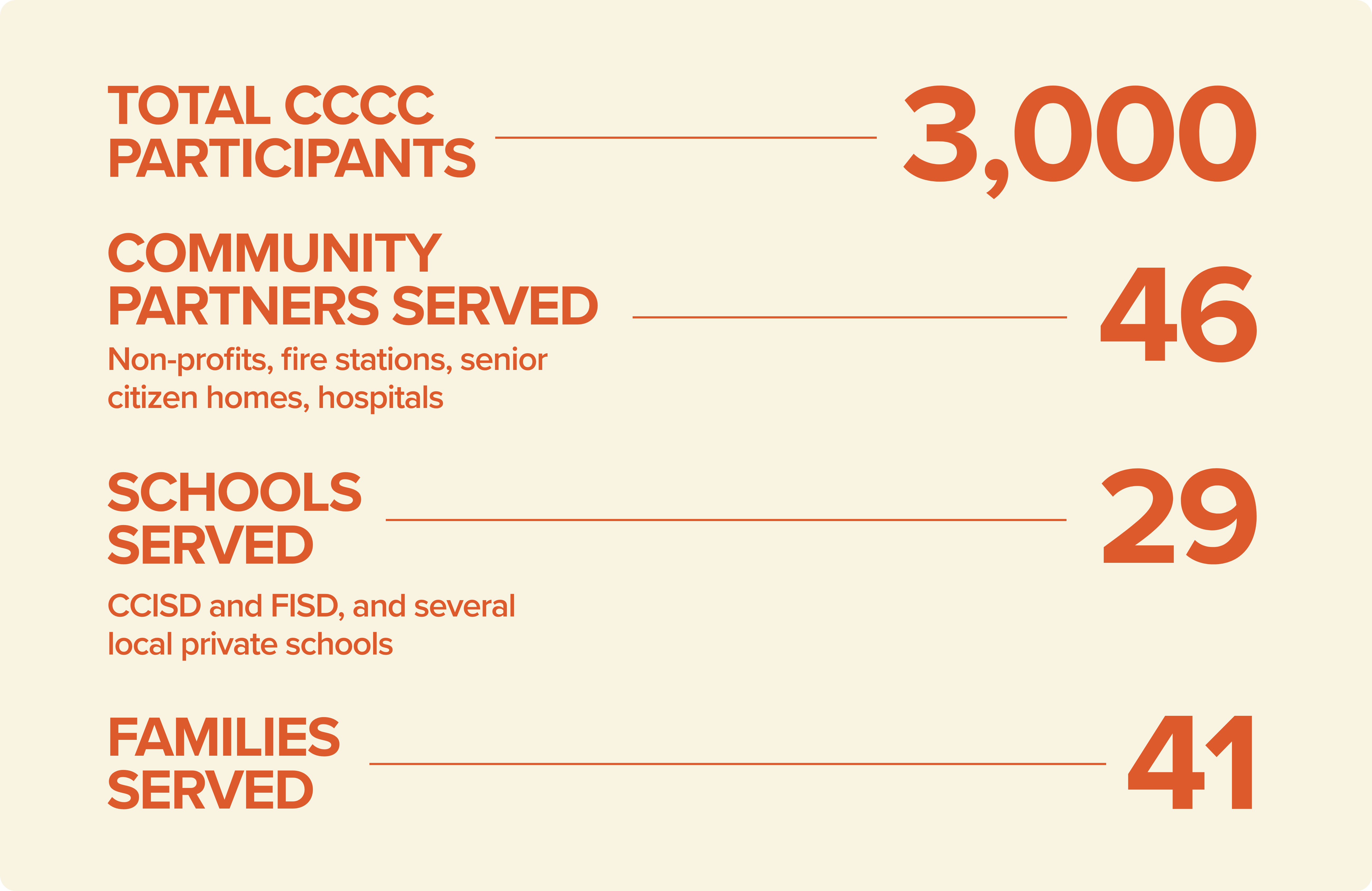 hope initiative numbers